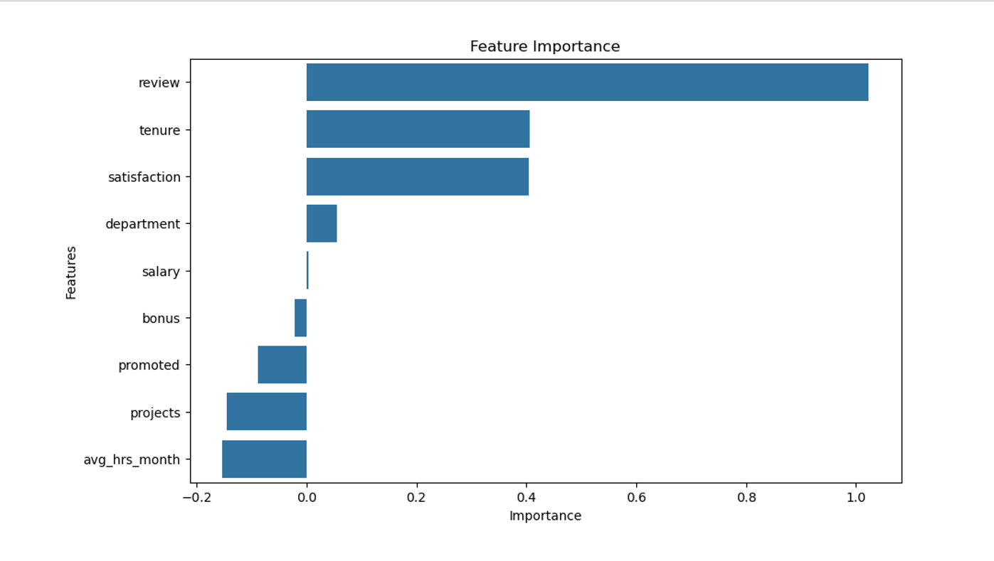Logistic Regression Analysis Image 3